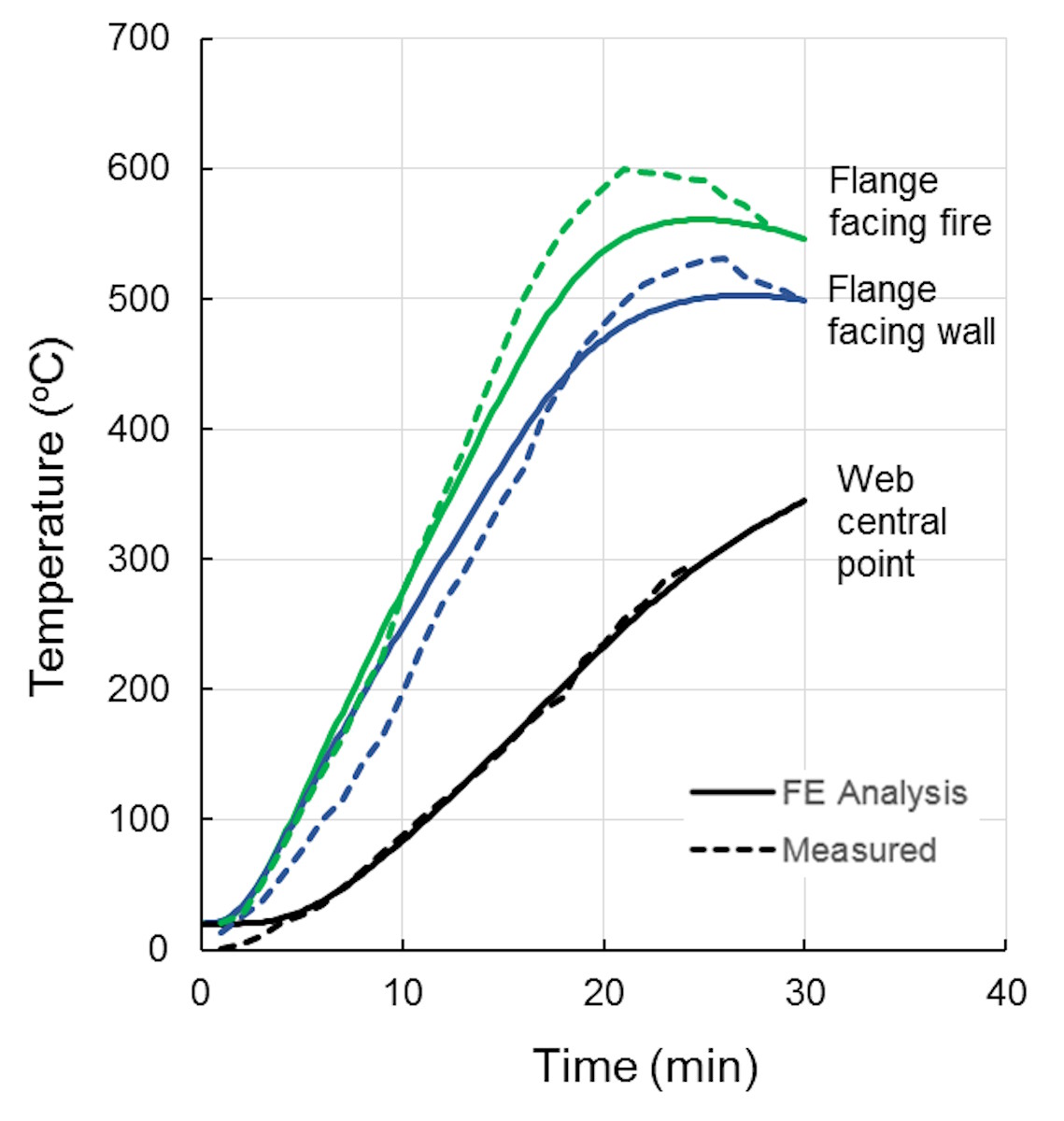 Hämeen ammattikorkeakoulu – Numerical analysis techniques for structural fire safety design of steel structures