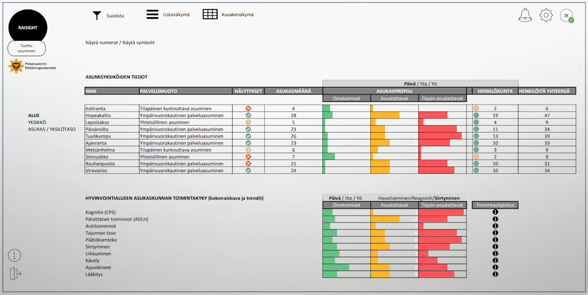 Etelä-Karjalan pelastuslaitos – Kvantitatiivisen paloturvallisuuden kehittäminen monimuotoistuviin hoivaympäristöihin (Pelarvihoiva)