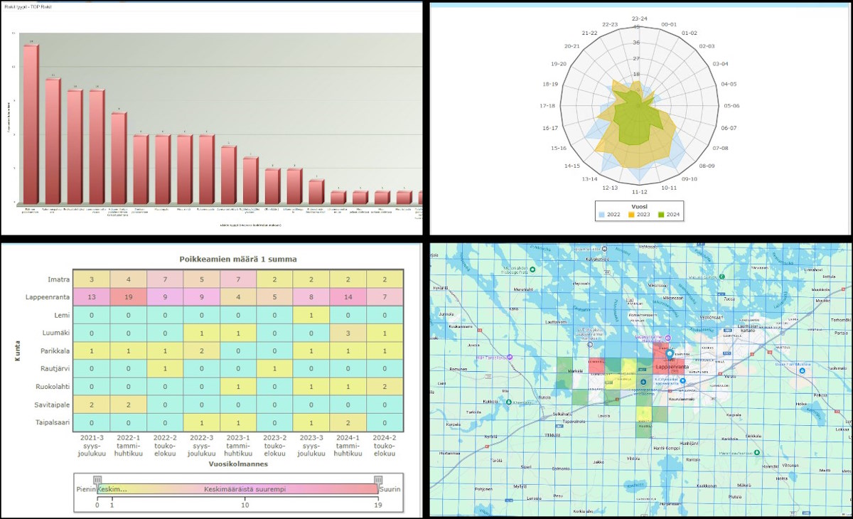 Etelä-Karjalan pelastuslaitos – Jatkuva riskinarviointi -toiminnanohjausratkaisu