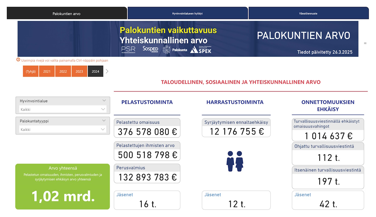 Suomen Pelastusalan Keskusjärjestö ry – Sopimuspalokuntien alueellinen vaikuttavuustyökalu